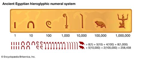 Numerals and numeral systems - Decimal, Binary, Hexadecimal | Britannica