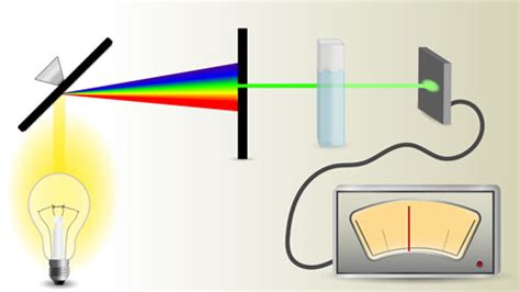 Applications of UV – VIS Spectroscopy