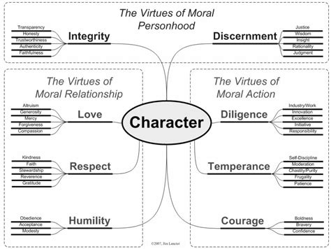 Putting Virtue Into Practice, Part Two