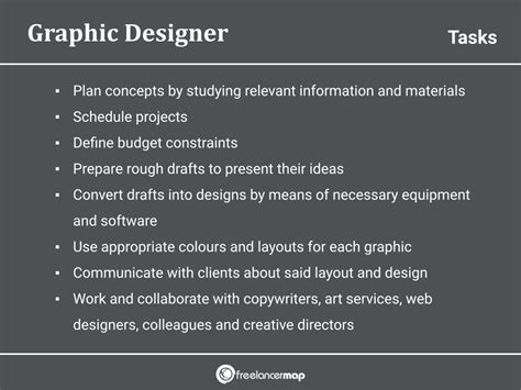 What Does A Graphic Designer Do? | Career Insights & Job Profile