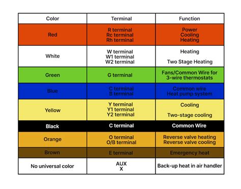 Heat Pump Thermostat Color Code