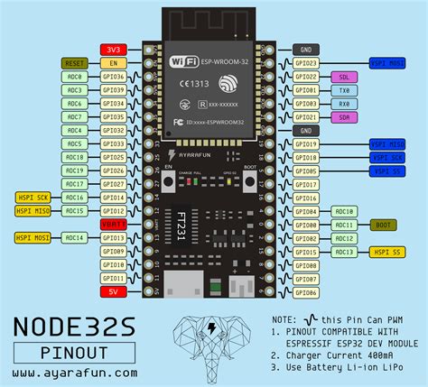 Az Delivery Esp32 Wroom 32 Pinout