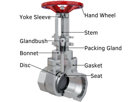 Gate Valve (Sluice Valve) Explained - saVRee