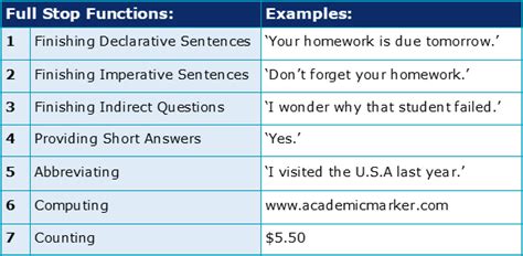 Which punctuation mark is a full stop (or period)? | Academic Marker