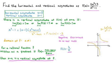 Question Video: Finding the Asymptotes of a Rational Function | Nagwa