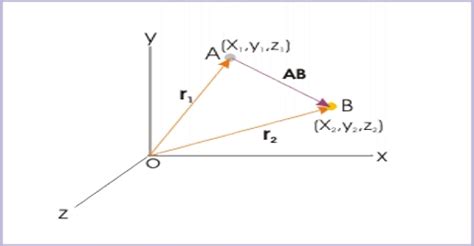 Displacement Vector - QS Study