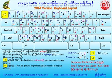 Zawgyi keyboard download - nsashopping