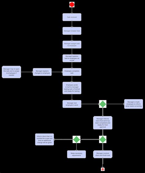 6+ What Is Activity Diagram