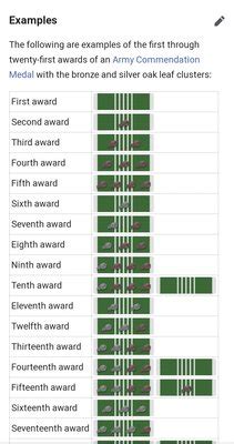 How Many Oak Leaf Clusters for 3 Aam - Mohammad-has-Mcintosh