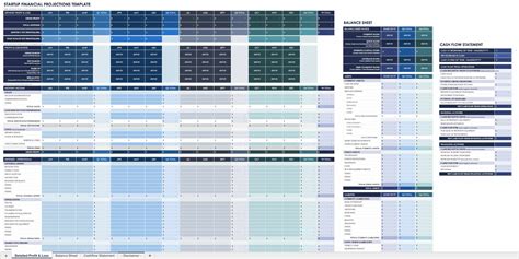 Financial Plan Template For Startup Business – PARAHYENA