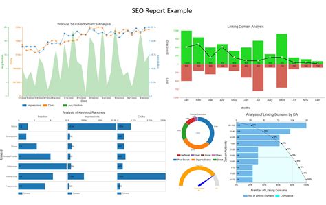 Best Analytical Report Examples for Data Analysis