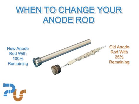 How To Replace Your Water Heater’s Anode Rod