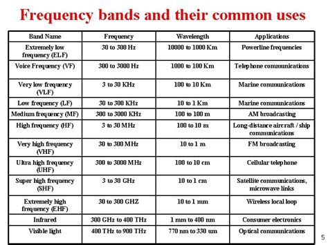 Chapter 3 Mobile Radio Propagation 1 Outline Types