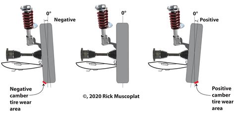 Camber Alignment Angle — Ricks Free Auto Repair Advice Ricks Free Auto ...