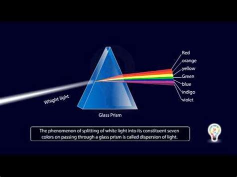 Refraction of light through prism | Dispersion Of White Light - YouTube