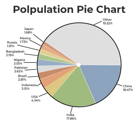 Where Do We Use Pie Charts In Real Life: Practical Applications