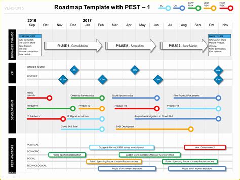 It Strategy Roadmap Template Free Of Business Strategy Template – My ...