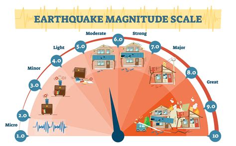 Earthquake Magnitude Definition Earth Science - The Earth Images ...