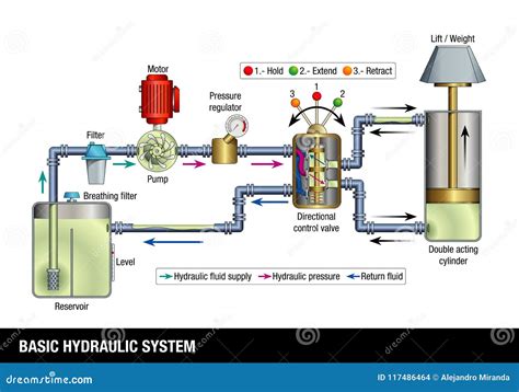 BASIC HYDRAULIC SYSTEM. Explanatory Diagram of the Operation of a Basic ...