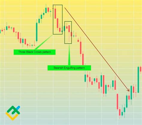 What is Bearish Engulfing Candlestick Pattern: Complete Guide | LiteFinance