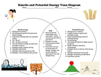 Kinetic Energy Diagram