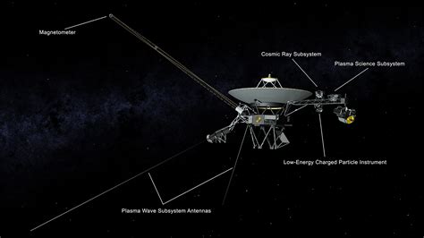 NASA's Voyager 2 Probe Enters Interstellar Space | NASA Jet Propulsion ...