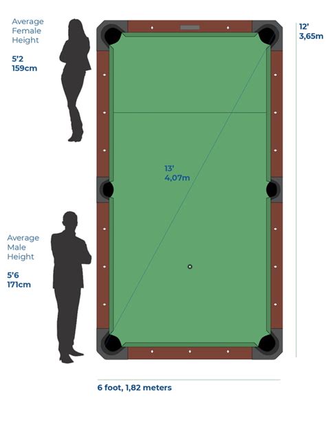 The impressive sizes of a Professional Snooker table. Players are often ...