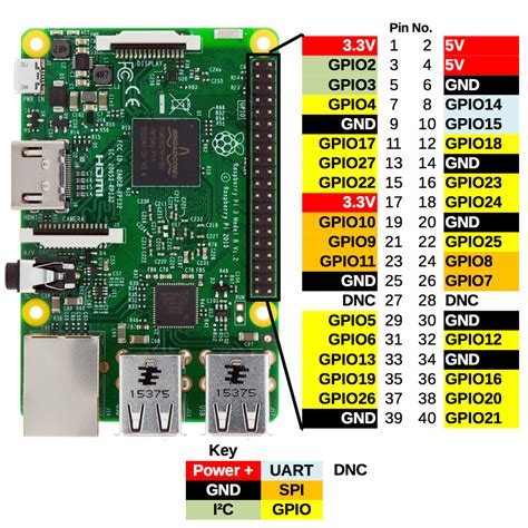 Raspberry Pi 3 & MathWorks Learn-to-Program Pack - Review - element14 ...