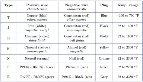 What is a Thermocouple ? - Inst Tools