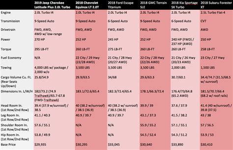 Small Size Suv Comparison Chart