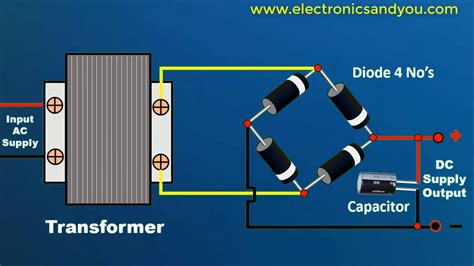 How to Convert AC to DC using Diode, Transformer, Capacitor