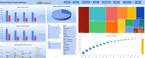 Personal Finance Budget Tracker Excel Template - Oak Business Consultant