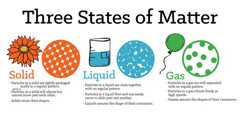 Physical Nature of Matter: Definition and Characteristics