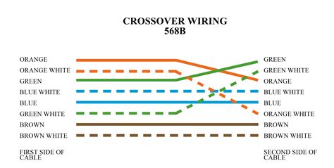 Lan Cable Color Code