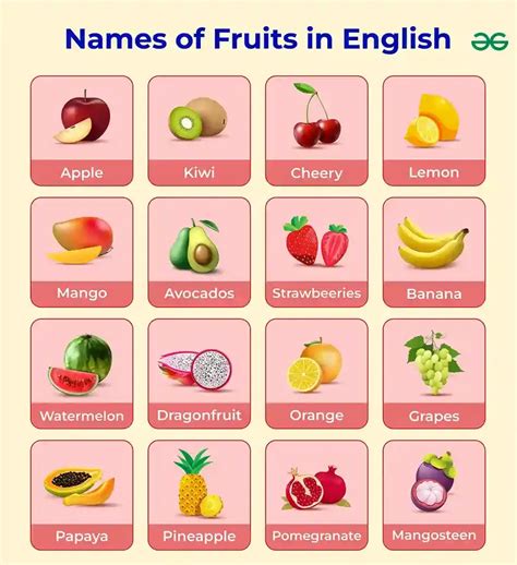 Fruits Name in English - GeeksforGeeks