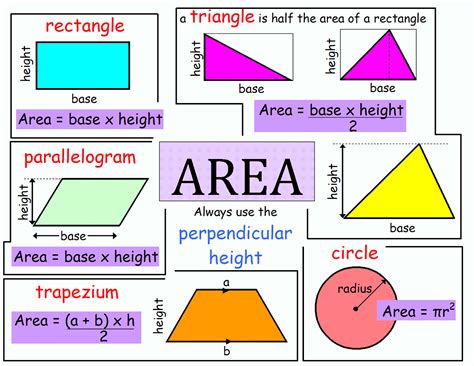 Sivsam's Blog: Area formula for grade 6-7 students