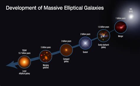 Greedy Galaxies Gobbled Gas, Stalling Star Formation Billions Of Years ...