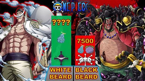 Whitebeard vs Blackbeard Power Level 💪 - YouTube