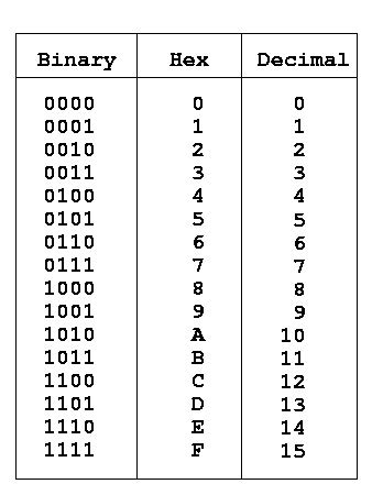 Number Systems / Number Bases - TRCCompSci - AQA Computer Science