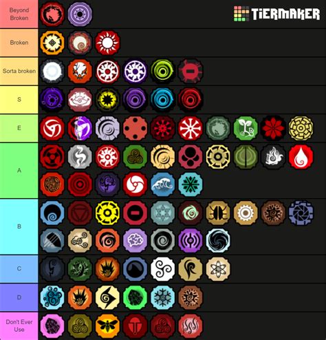 Shindo Life bloodline Tier List (Community Rankings) - TierMaker