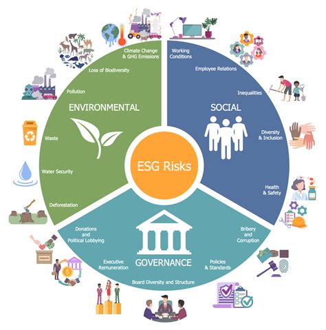 Environmental, Social, and Corporate Governance Solution | ConceptDraw.com