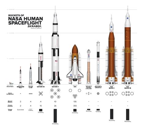 Space Rockets Names