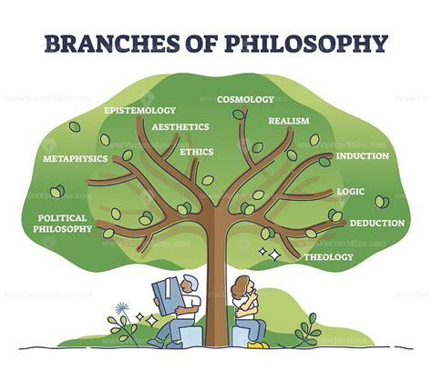 Branches of philosophy as knowledge study classification tree outline ...