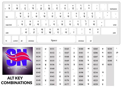 Nepali Font Keyboard Layout | SexiezPicz Web Porn