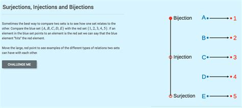 The Real Numbers: Surjections, Injections and Bijections Interactive ...