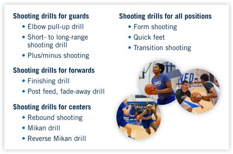 11 Basketball Shooting Drills That Work | NCSA