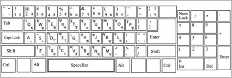 Bijoy Bayanno Keyboard Layout - explorekeen