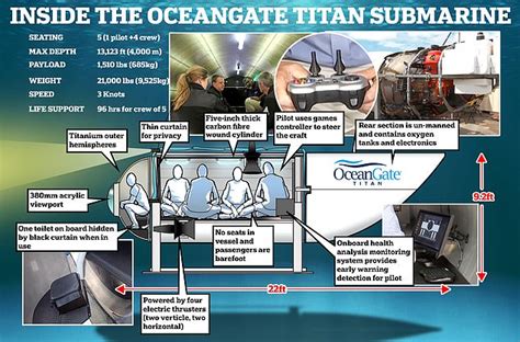 Titan Submarine Crew