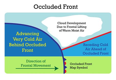 1000+ images about Science: Weather Systems on Pinterest | Cold front ...