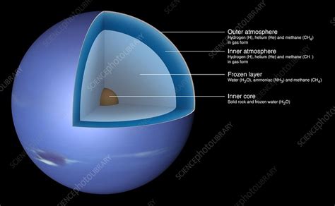 Diagram Of Planet Neptune